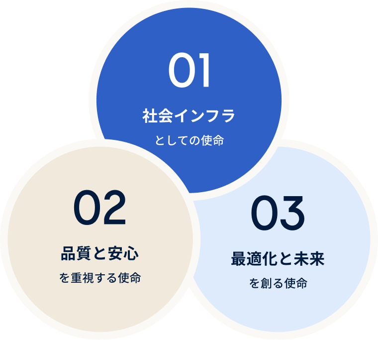 足立港運株式会社の使命